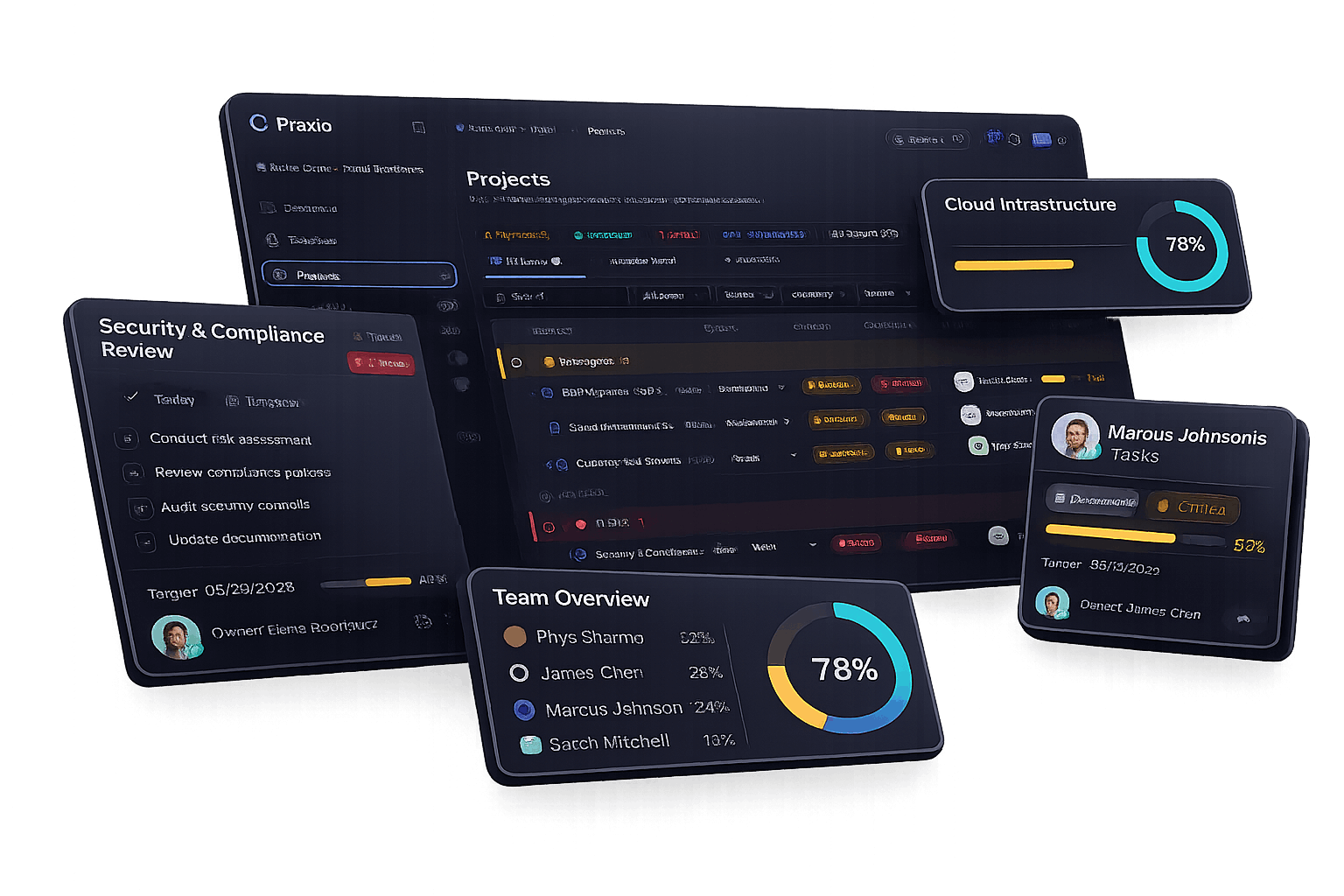 Praxiox security and compliance overview with cloud metrics